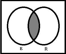 Diagrama de Venn 6